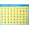 汉字偏旁部首表/学习大卡 商品缩略图0
