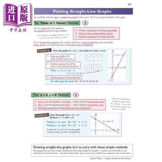 预售 【中商原版】New Pearson Edexcel IGCSE Maths Complete Revision & Practice Inc Online Ed Videos & Quizzes 商品图4