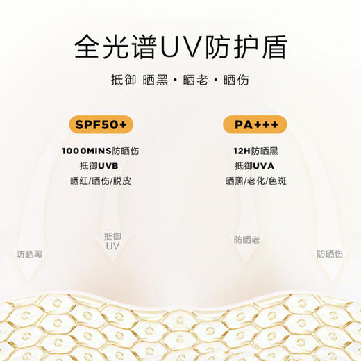UNNY悠宜防晒霜50ml 防晒隔离面部身体防晒乳防紫外线spf50+ pa+++ 商品图2