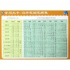 汉字笔画笔顺表/学习大卡 商品缩略图0