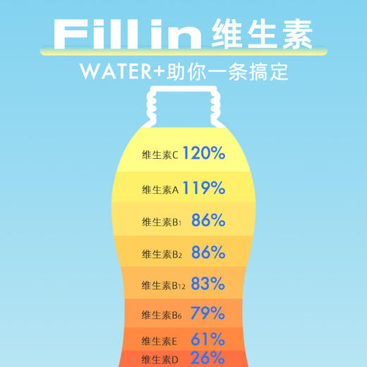 【限时折扣】🍋柠檬WATER+儿茶素纤维水3g*14支*1盒 商品图3