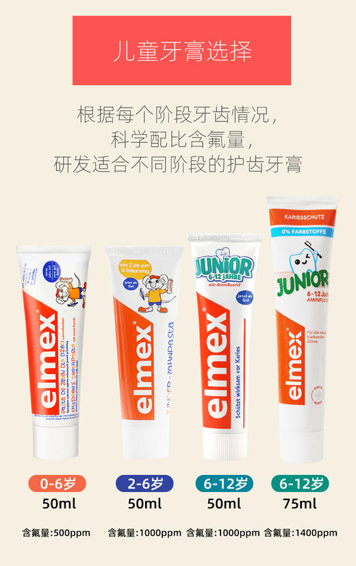 【一般贸易】德国进口Elmex宝宝牙膏艾美适儿童防龋齿含氟牙膏薄荷0-2-6-12岁 商品图1