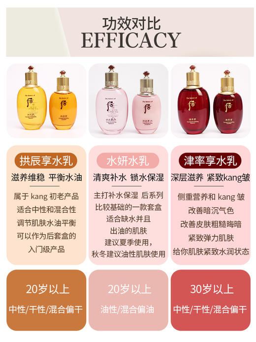 【中欧班列精选】 新款韩国WHOO后拱辰享水妍研爽肤水柔肤水补水舒缓紧致毛孔单品YLPY 商品图1