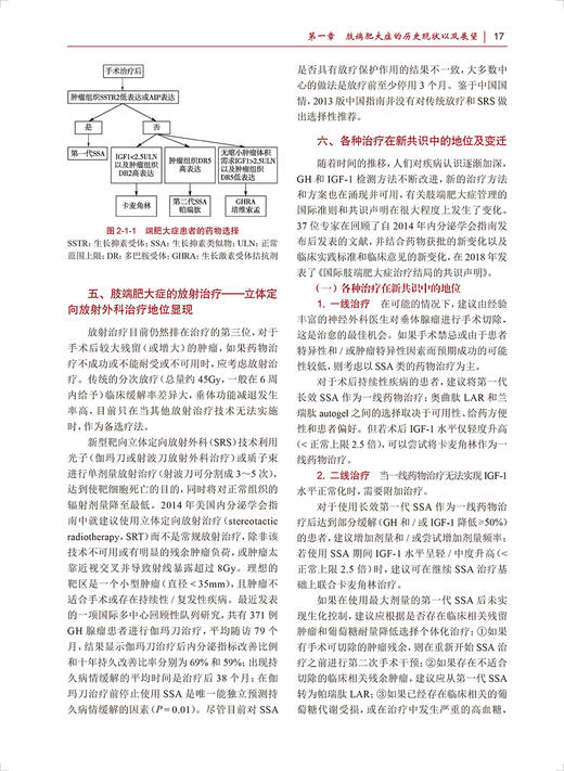 内分泌内科学 第3版 专科医师核心能力提升导引丛书 供专业学位研究生及专科医师用 宁光 邢小平人民卫生出版社9787117324731 商品图4