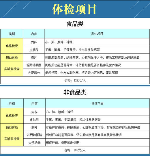 健康证体检套餐（海底捞员工专用）-上海仁爱体检中心 商品图1