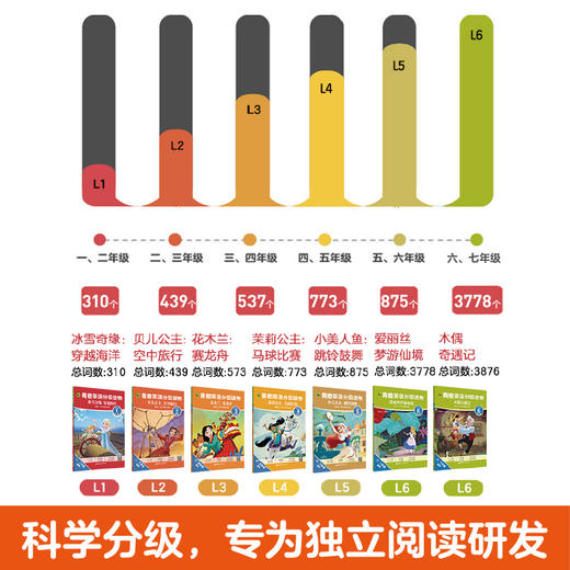 青橙英语分级读物 木偶奇遇记 适合小学六七年级 Level 6 商品图4