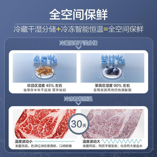 海尔552升全空间保鲜十字双开门冰箱 三系统 干湿分储全幅变温专区DEO杀菌净味BCD-552WSCKU1 商品图2