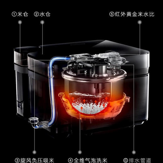 美的煮饭机器人电饭煲IH加热自动加水自动加米远程控制MB-30AH08 商品图1