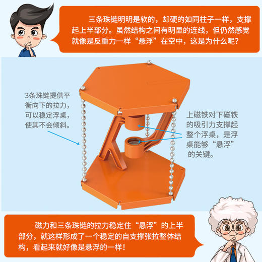 悬浮桌套件 商品图2