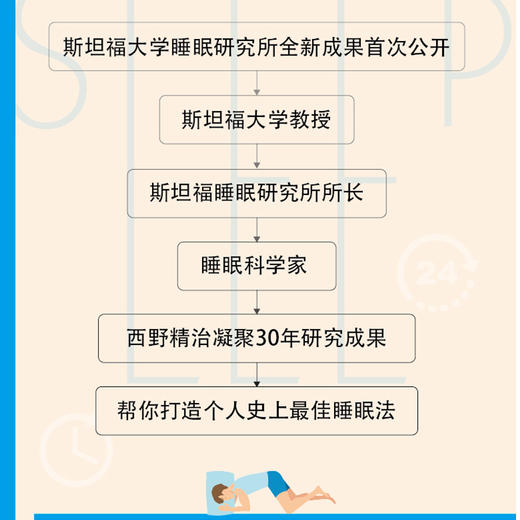 【新华正版】斯坦福高效睡眠法 斯坦福大学睡眠研究所 治愈都市人的失眠焦虑 教你如何睡个好觉 时间管理畅销书籍 睡个好觉助睡眠 商品图4