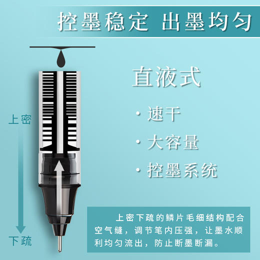 【大容量直液式走珠笔】0.5mm学生用中性笔水性碳素笔直液笔签字笔考试办公签字笔红蓝黑学生用ins风考试专用黑笔 商品图3