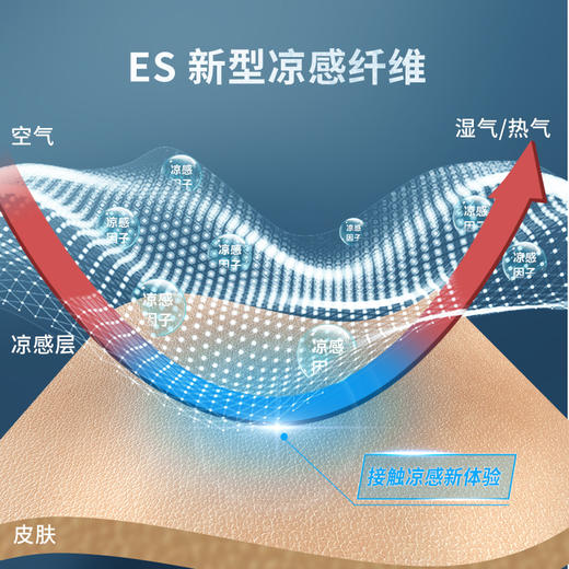 【自带空调的口罩】黑科技冷感口罩  采用新型冷感材料  接触肌肤瞬间凉爽  体感降温3-5度  低阻力呼吸  三层防护轻薄透气   非医用口罩  一次性口罩50只/盒 商品图1