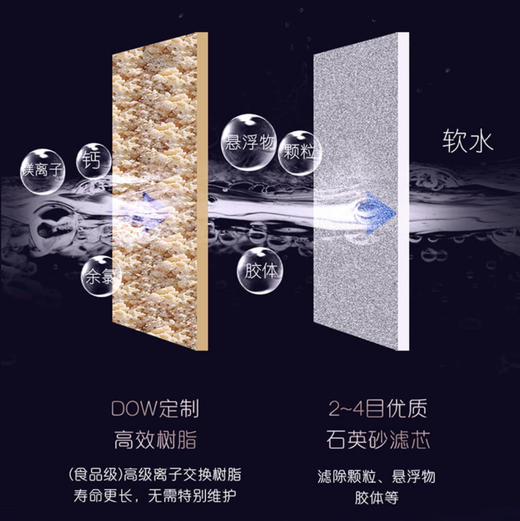 卡萨帝（Casarte）中央软水机CS20-SPA(金)(U1) 商品图13