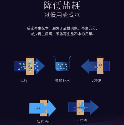 卡萨帝（Casarte）中央软水机CS20-SPA(金)(U1) 商品图12