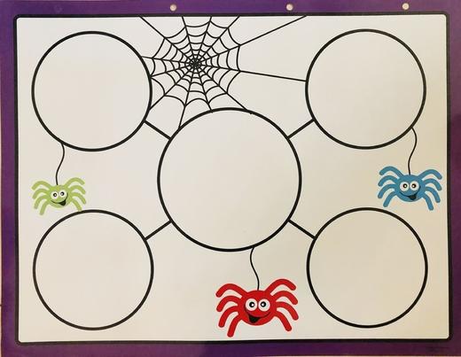 Story Map-六张套装海报/可反复擦写/助理故事结构主题人物梳理 商品图2