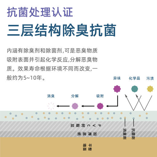 日本山月堂 | 除臭墙纸壁纸 除菌表面覆膜 消除异味空气清新 吸收烟味尿臭宠物臭老年臭 降甲醛VOC 商品图3