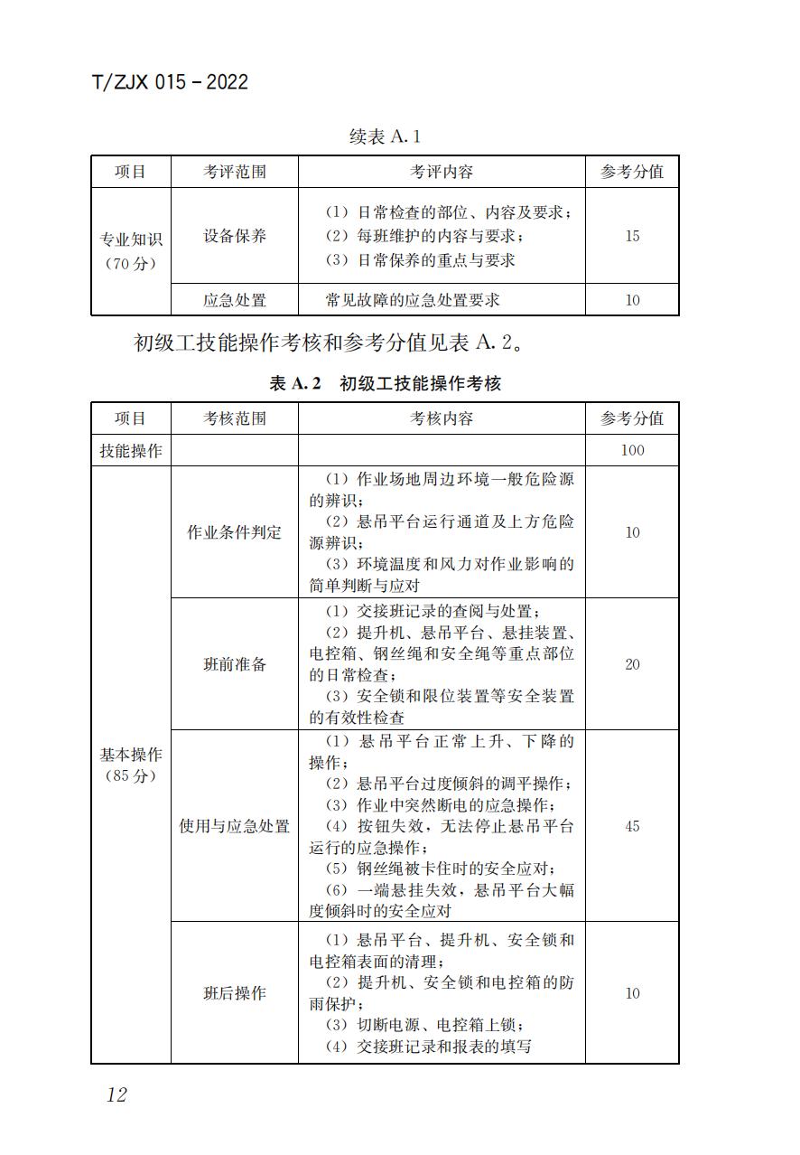 38325 T/ZJX 015-2022 职业技能考评标准高处作业吊篮操作工_13.jpg