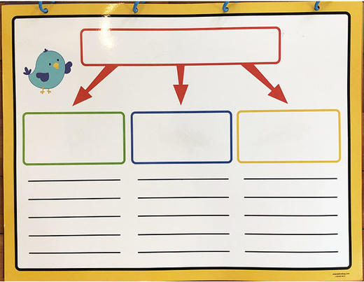 Story Map-六张套装海报/可反复擦写/助理故事结构主题人物梳理 商品图1