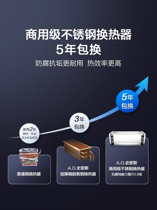 新品上市 A.O.史密斯 JSQ31-MN5燃气热水器  精钢之心  8年免费包换 商品图3