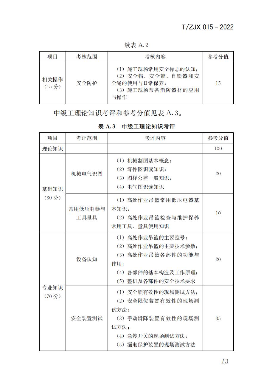 38325 T/ZJX 015-2022 职业技能考评标准高处作业吊篮操作工_14.jpg