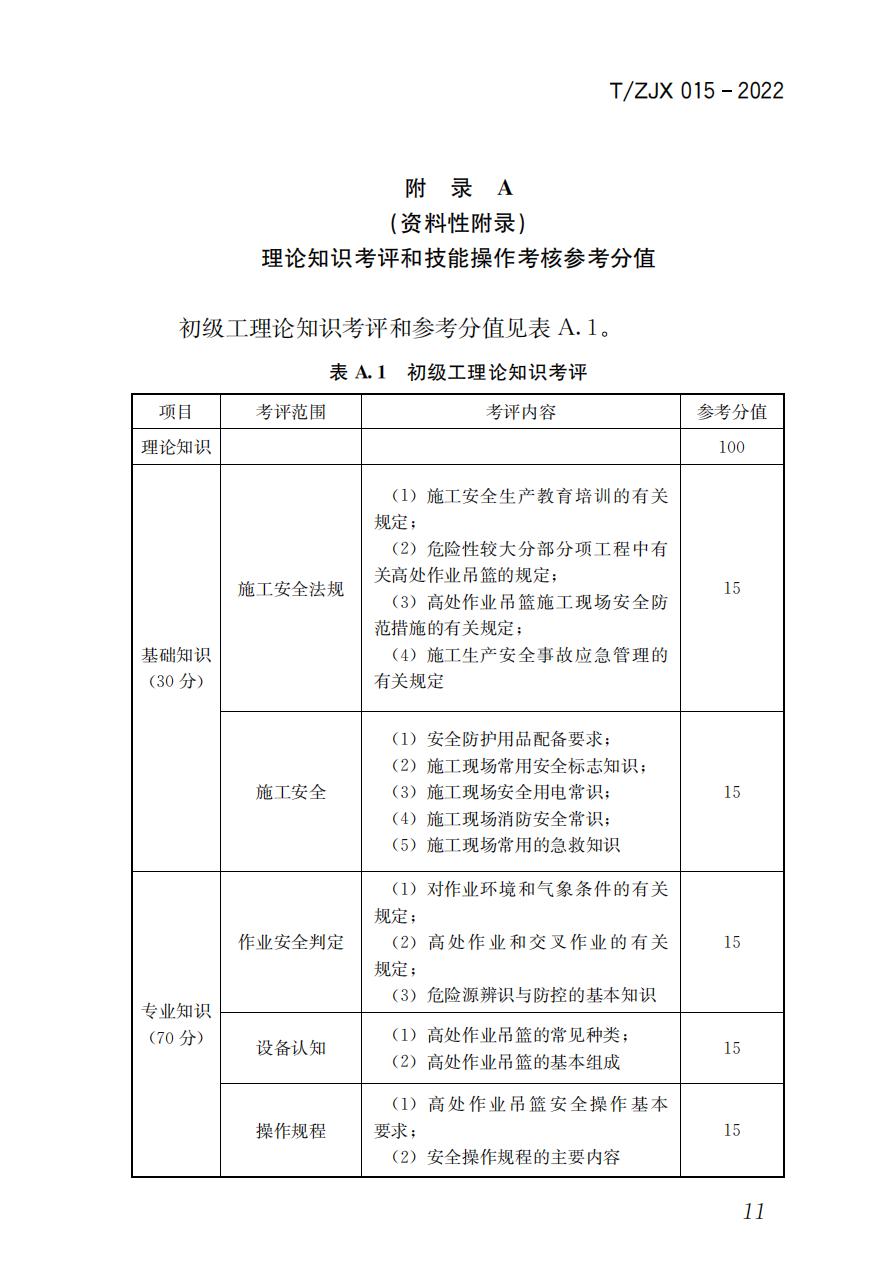 38325 T/ZJX 015-2022 职业技能考评标准高处作业吊篮操作工_12.jpg