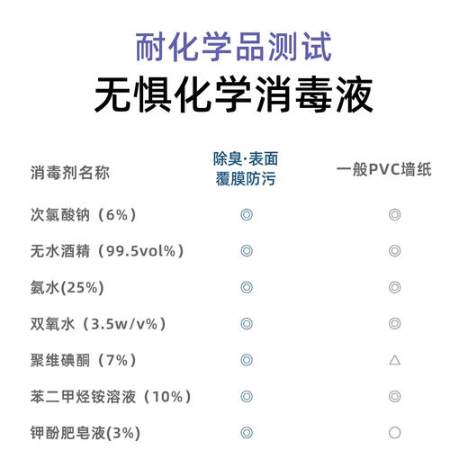 日本山月堂 | 除臭墙纸壁纸 除菌表面覆膜 消除异味空气清新 吸收烟味尿臭宠物臭老年臭 降甲醛VOC 商品图5