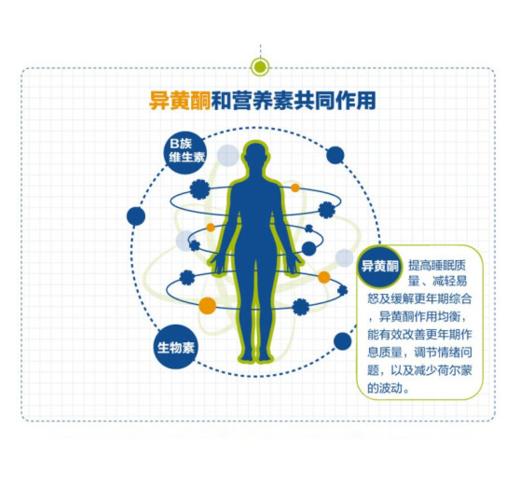 奥适宝（ORTHOMOL） 德国原装进口 女性更年期滋养保健品 调节更年期内分泌 大豆异黄酮 好睡眠 90天装 商品图1