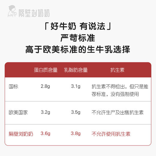 【两箱装】隔壁刘奶奶口粮奶200g*12盒/箱 商品图2