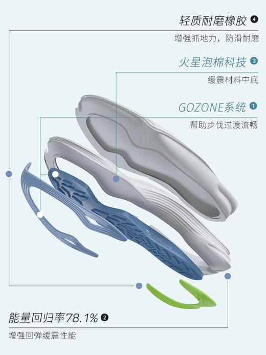 安踏氢跑4.0丨氢科技专业跑步鞋男2022夏季新款透气运动鞋112225541-1/2/8 商品图2