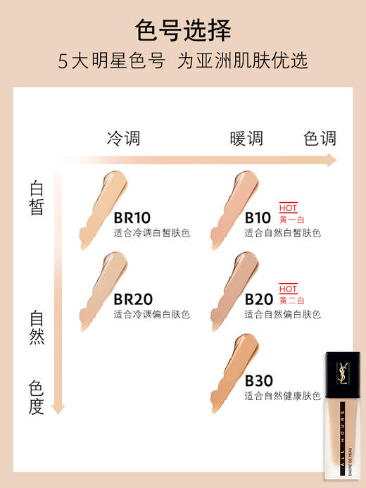 【中欧班列精选】YSL圣罗兰恒久无瑕粉底液 B10#   B20# 商品图1