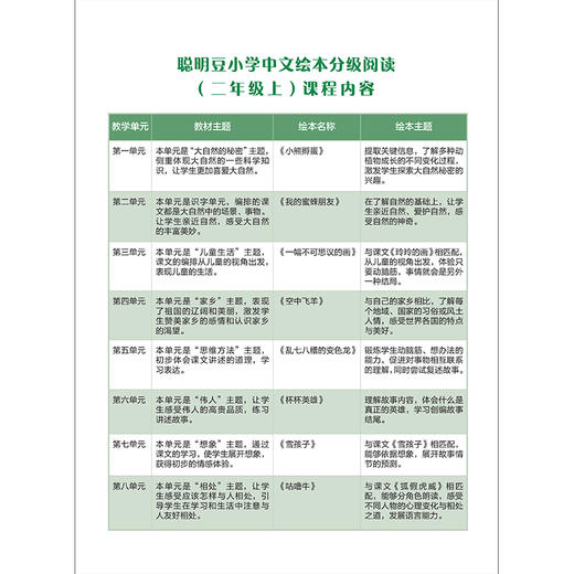 聪明豆小学中文绘本分级阅读(二年级上) 商品图4