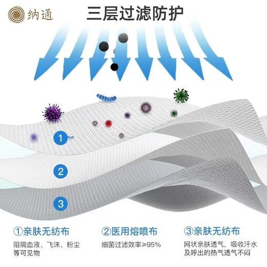 纳通医用防护口罩 N95E 成人凤羽盾 独立包装 20只/盒 3D立体剪裁 安全贴合脸部 商品图2