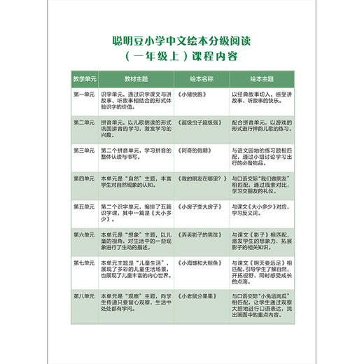 聪明豆小学中文绘本分级阅读(一年级上) 商品图3