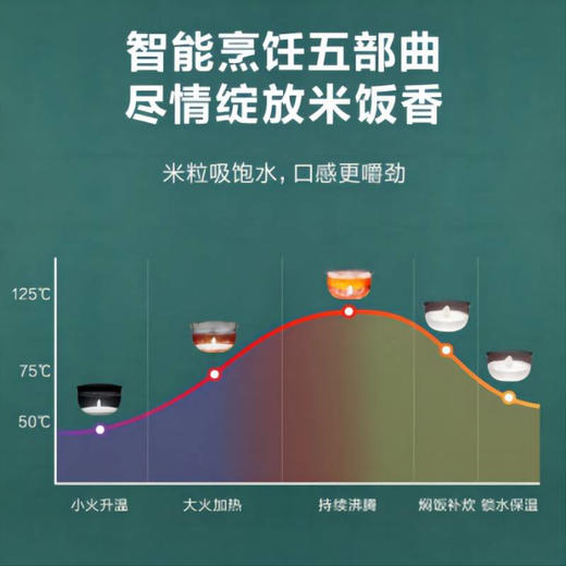 美的电饭煲IH电磁加热4升钛金鼎釜内胆24小时智能预约电饭锅MB-HS4006pro 商品图3
