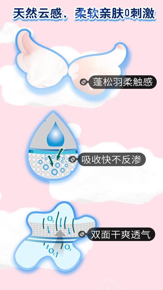 1F超市绵柔时光亲肤绵柔夜用卫生巾 商品图2