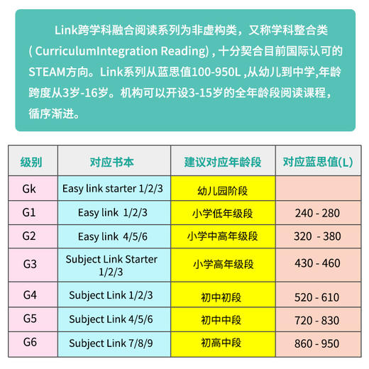 【麦凯思图书】Link跨学科阅读套盒 家庭教育 商品图4