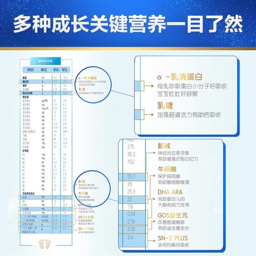 合生元贝塔星3段奶粉 商品图1