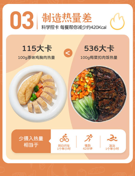 【满减】 鲜嫩鸡胸肉100g*5袋  新老包装随机发货 商品图4