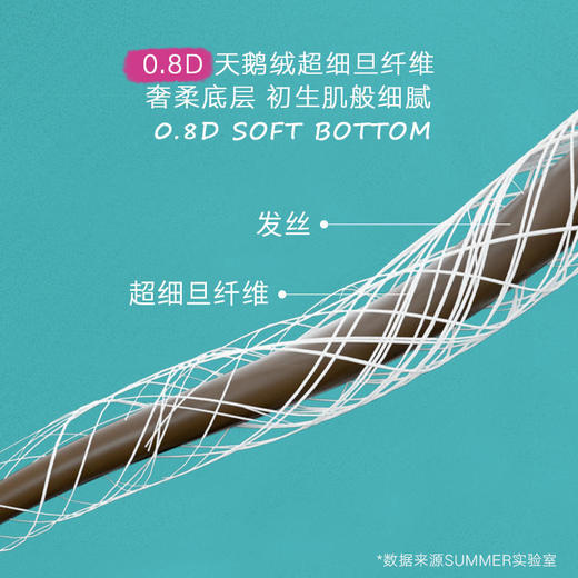 盛夏光年么么茶超薄纸尿裤婴儿尿不湿超薄透气夏季薄款M36/L34/XL32 商品图2