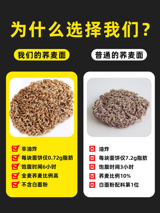 十堰 粗粮荞麦 低脂面 健康面 粗粮荞麦面60克/袋*10 商品图11