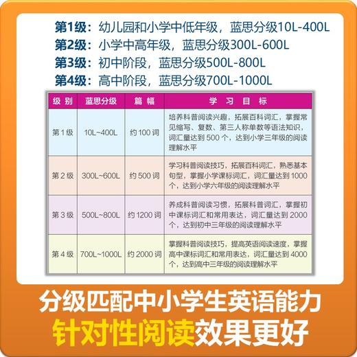 美国国家地理英语分级读物系列 商品图3
