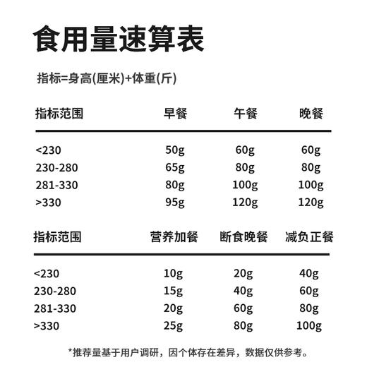 若饭®均衡营养V2.13粉末版罐装 (1000g) 商品图1