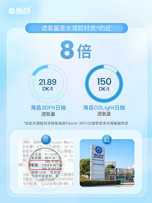 【蓝片】海昌Flyone-O2light系列隐形眼镜日抛30片装 商品图4