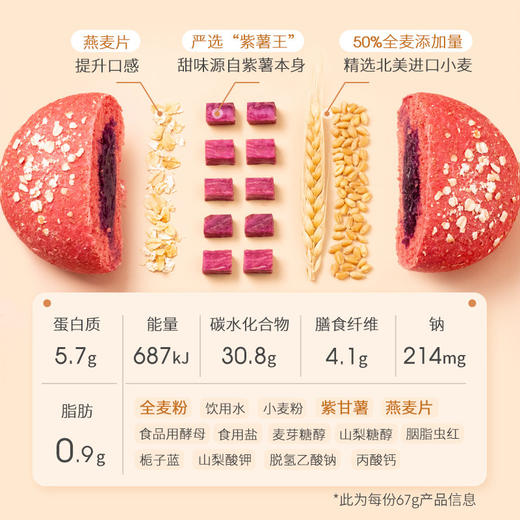 七年五季全麦面包健康早餐代餐粗粮无蔗糖添加即食品零食欧包 商品图3