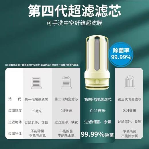 马可波罗不锈钢家用非直饮滤水器厨房自来水净水器前置水龙头过滤器 商品图1