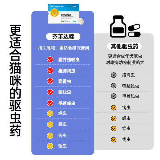 【会员专享】雷米高猫咪专用驱虫药体内外一体狗狗除跳蚤蜱虫非泼罗尼滴剂 商品图1
