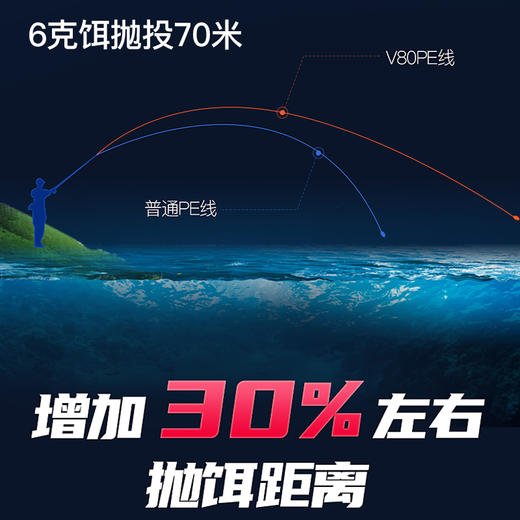 佳钓尼路亚线大力马鱼线中国红pe线路亚专用主线钓鱼耐磨大马力线 商品图3