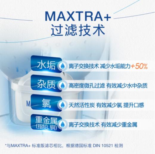 碧然德（BRITA）家用净水壶 滤水壶滤芯 MAXTRA+LE 去水垢专家滤芯 6枚装 商品图5