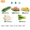 肉蔬套餐二【BC】【WNX】 商品缩略图0