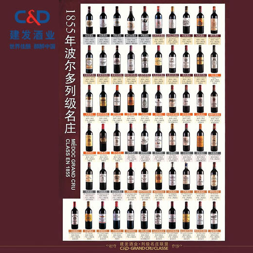 建发酒业 原瓶进口列级名庄1855年干红葡萄酒梅多克分级 61家收藏套装红酒 组合 商品图4